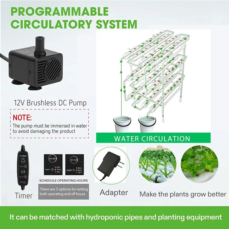 PVC Hydroponic Grow System