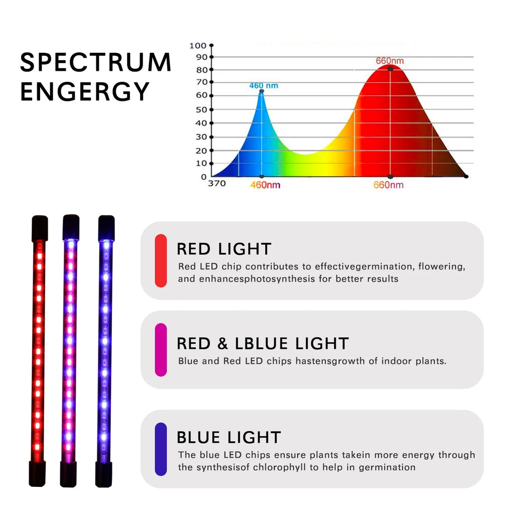 USB Full Spectrum Grow Lamp