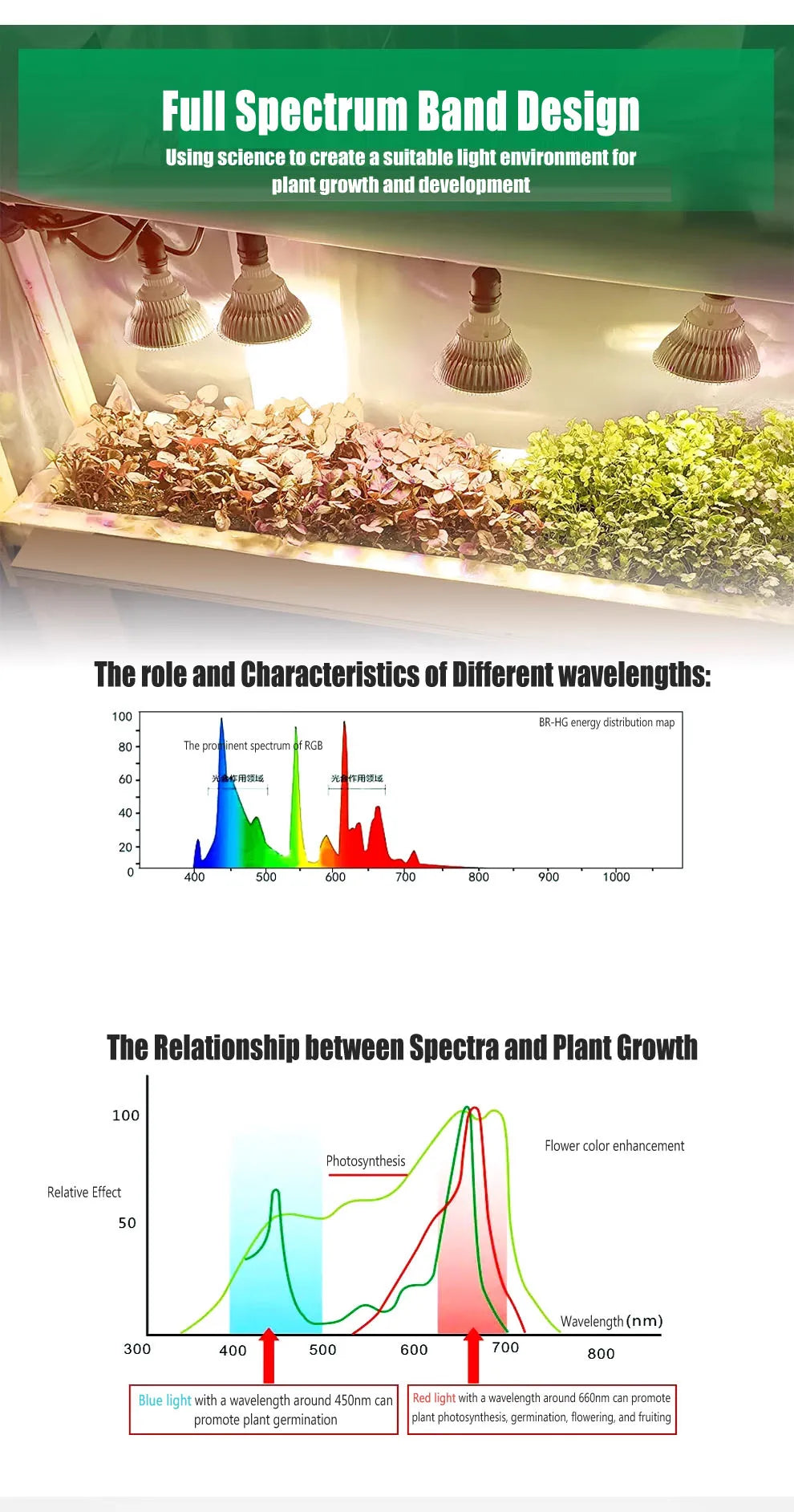 E27 Full Spectrum Grow Light